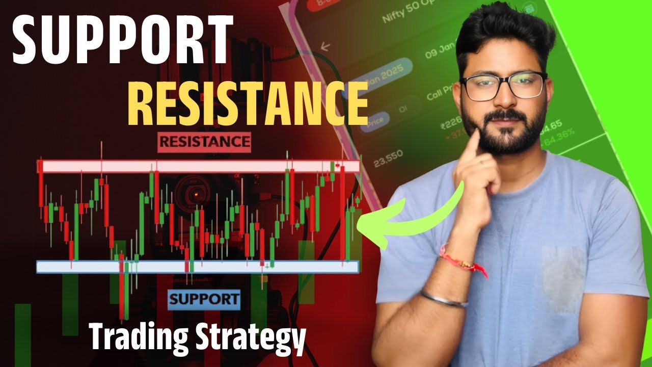 Support and Resistance Trading Strategy for Crypto with Coin DCX || Best Crypto Trading Strategies