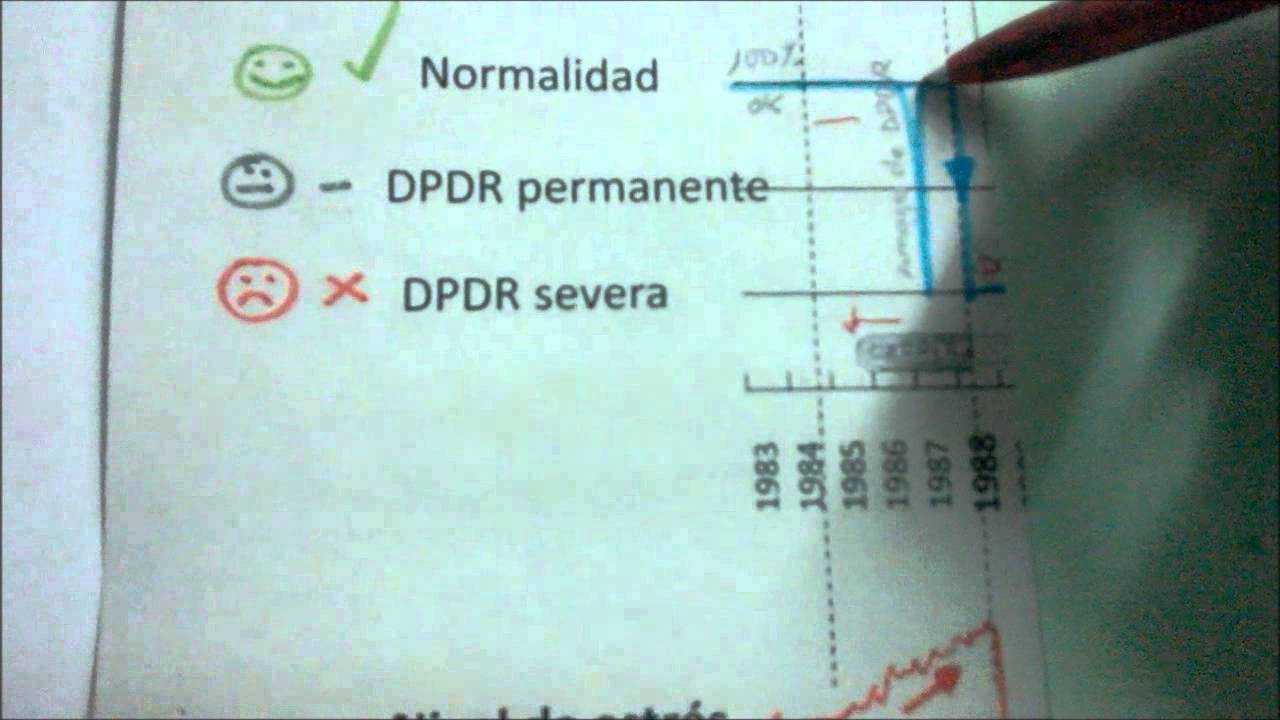 Despersonalización y Desrealización - Mi propia historia