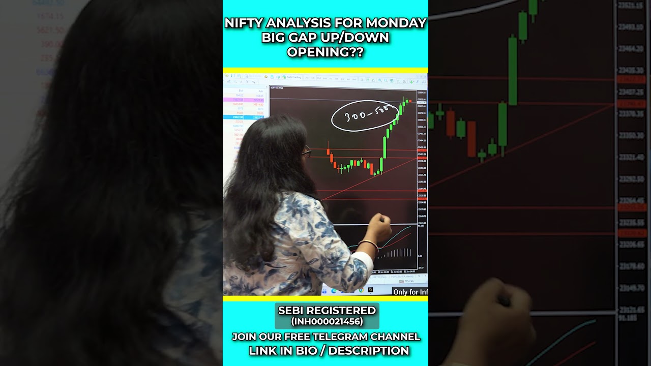 Nifty Prediction for Monday | June 15, 2026 | Nifty Analysis Tomorrow