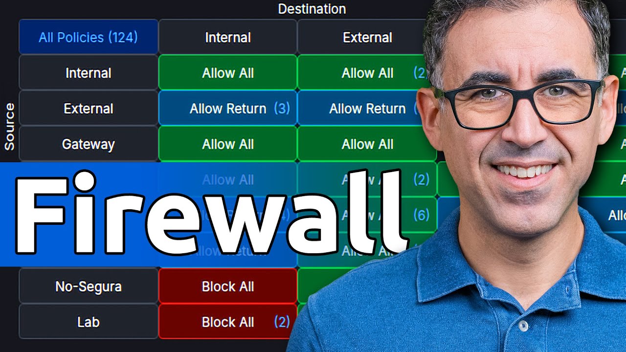Guía COMPLETA Firewall ¿Qué es? ¿Cómo Funciona? (Zonas, Reglas, SD-WAN, VPN, UniFi)