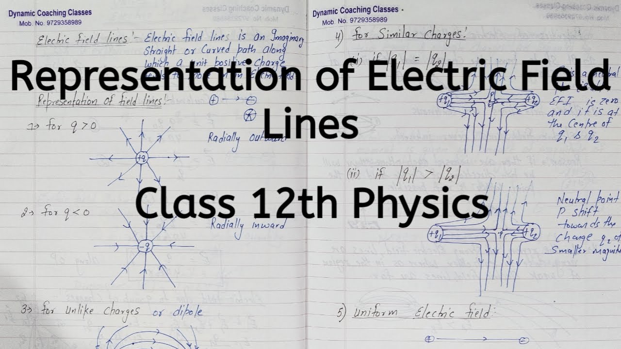 Representation of Electric Field Lines, Chapter 1, Electric Charges and Fields, Class 12 Physics