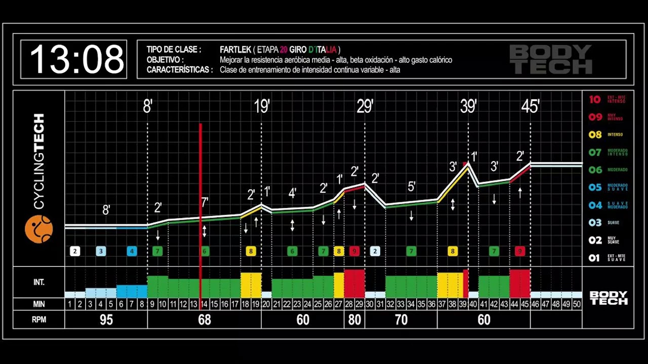 Etapa 20 cyclingtech 2025