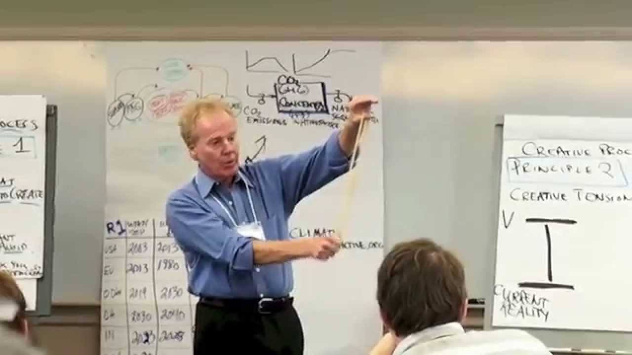 Peter Senge on Creative Tension