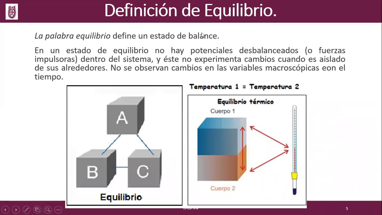 Introducción al Equilibrio de fases
