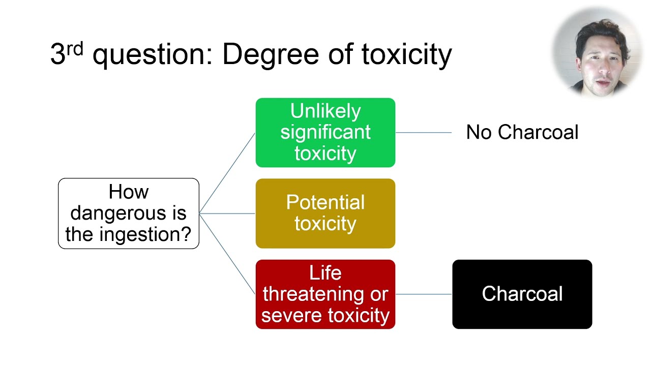 Activated charcoal in acute drug overdose : Who should get it?