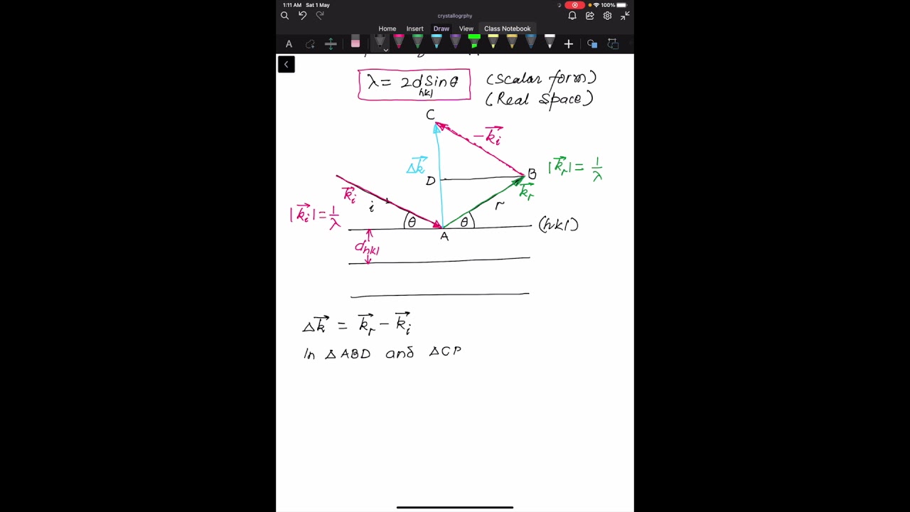Bragg's law in Reciprocal Space