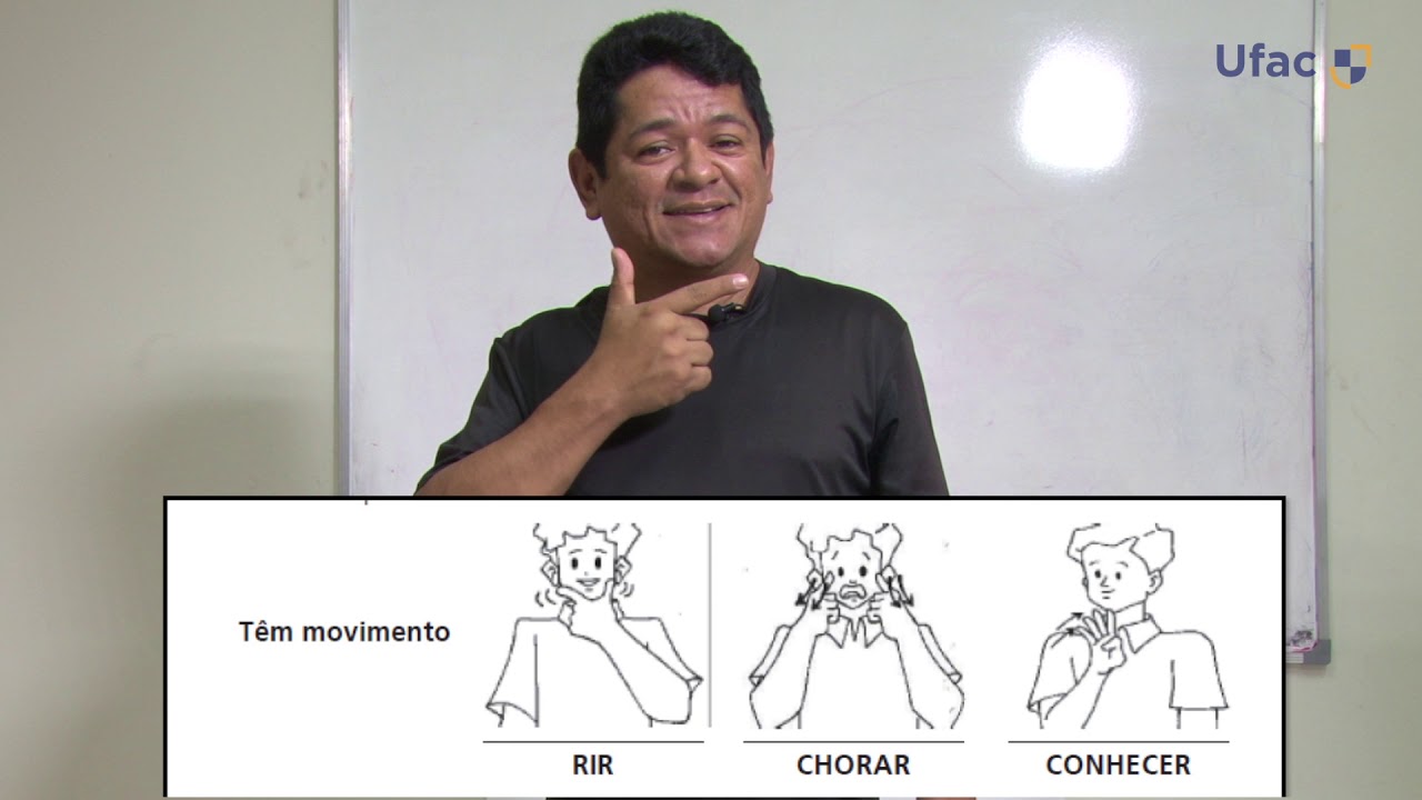 Parâmetros da Língua  Brasileira de Sinais - Libras - Ufac