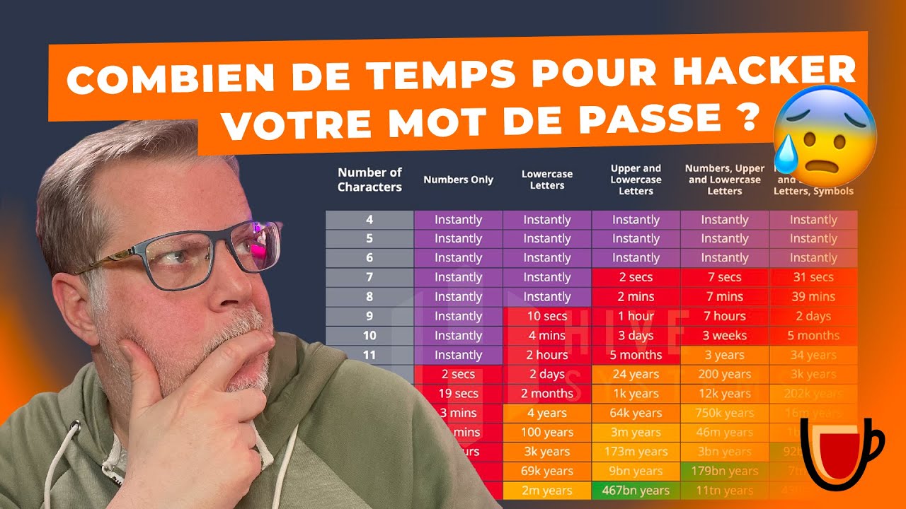 Combien de temps pour HACKER votre MOT DE PASSE ?