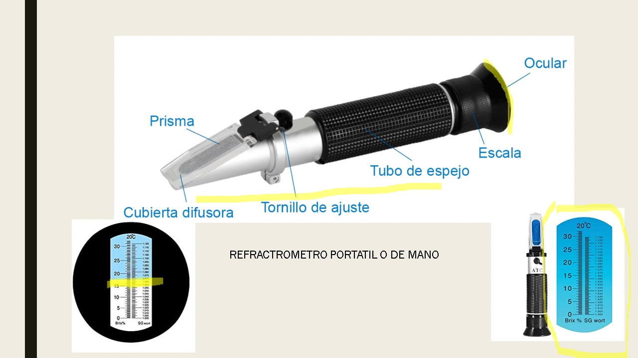 REFRACTOMETRIA Y TIPOS DE REFRACTOMETROS