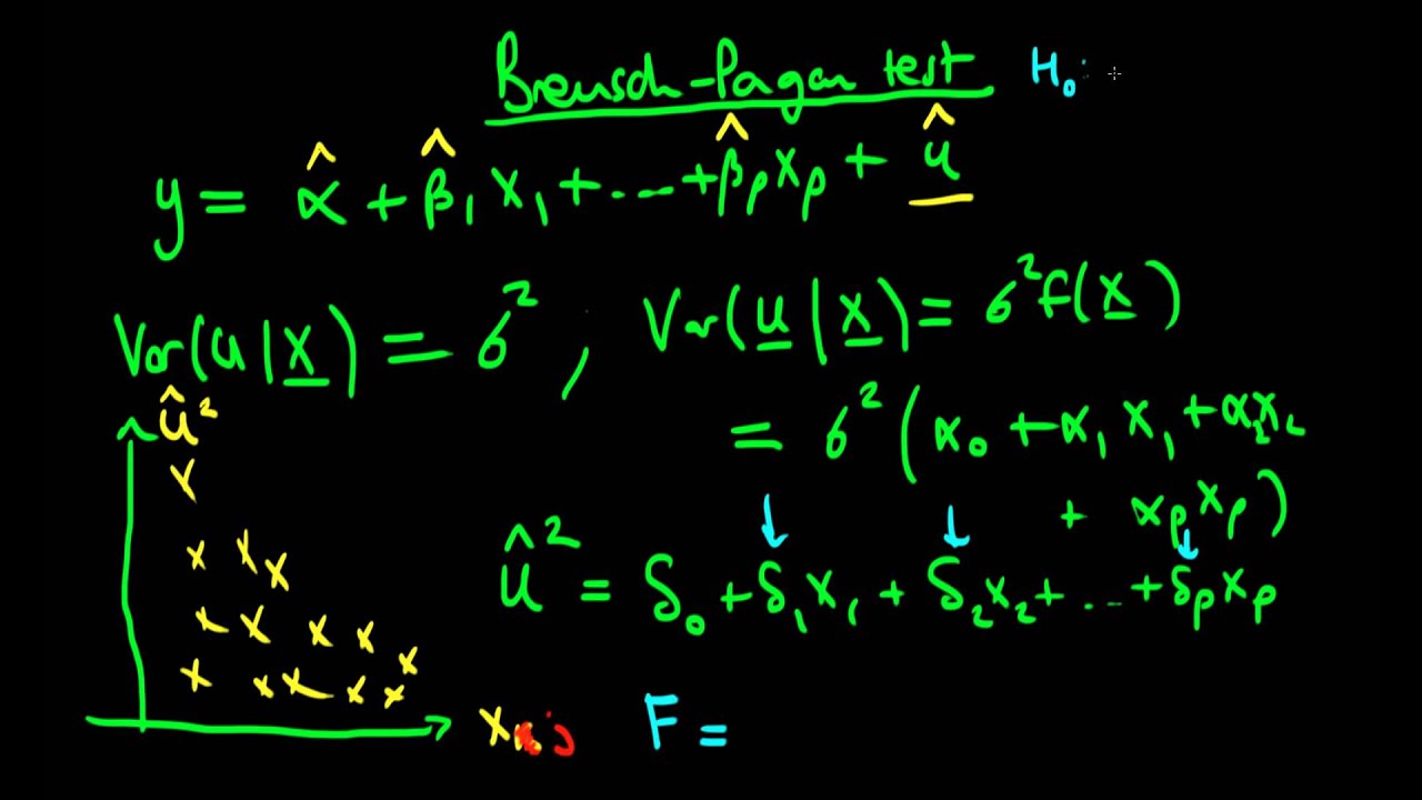 The Breusch Pagan test for heteroscedasticity