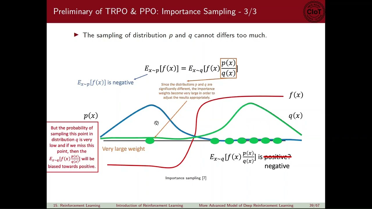 [DIIS 2025, 高銘宏]: , Lecture 16: Variants of Reinforcement Learning Algorithms - (2/3)