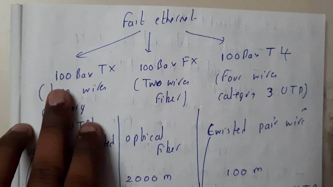 16 Fast ethernet