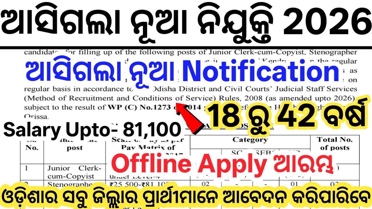ଆସିଗଲା ନୂଆ ନିଯୁକ୍ତି 2026// Latest Odisha Clerk Vacancy 2026// Today Odisha New Govt Jobs 2026