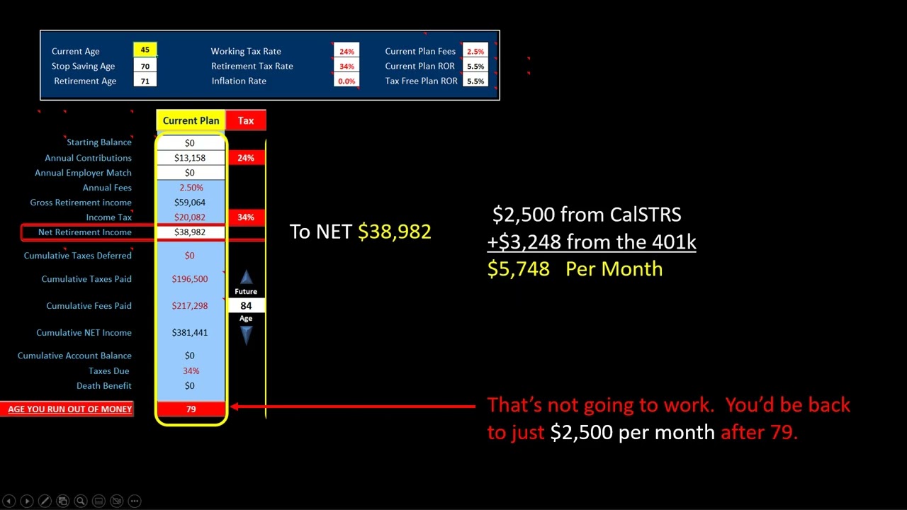CalSTRS Pension Review