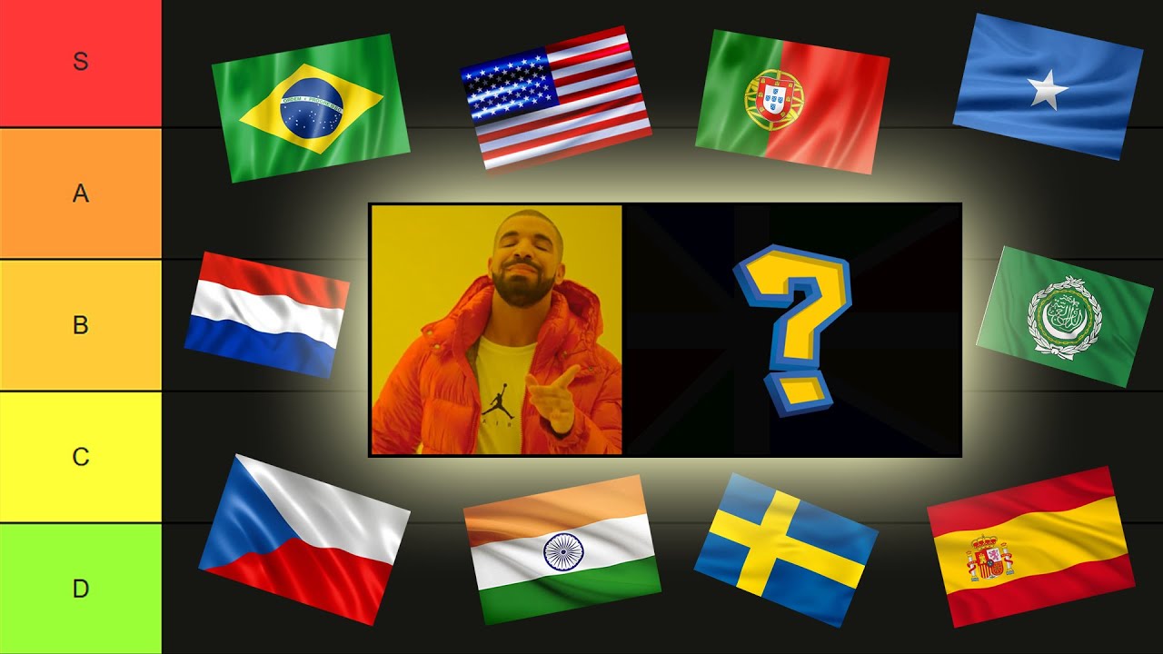 Ranking The BEST And WORST Languages