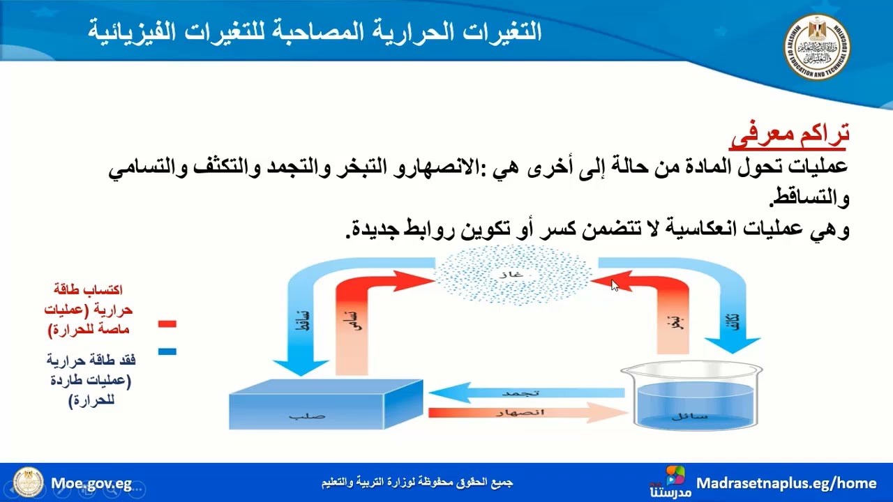 علوم  الصف الثاني الإعدادي التغيرات الحرارية المصاحبة للتغيرات الفيزيائية الجزء الأول