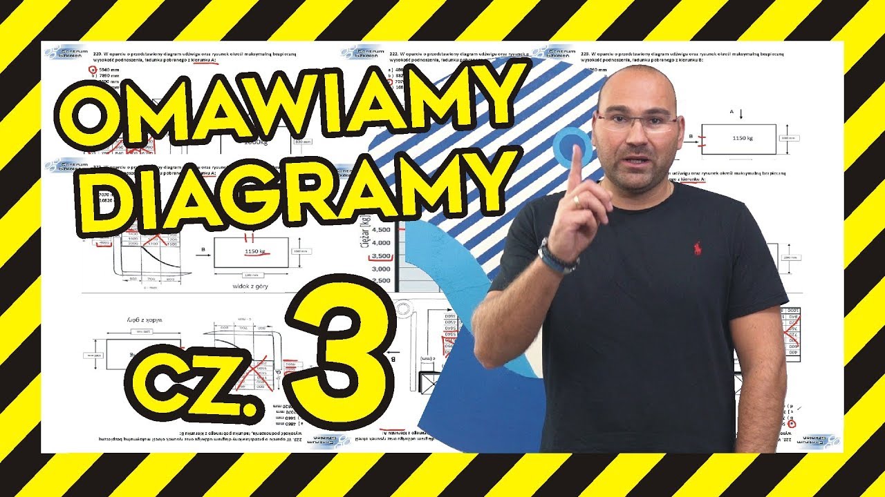 DIAGRAM UDŹWIGU wózka widłowego jezdniowego na NOWY egzamin UDT VOL.3
