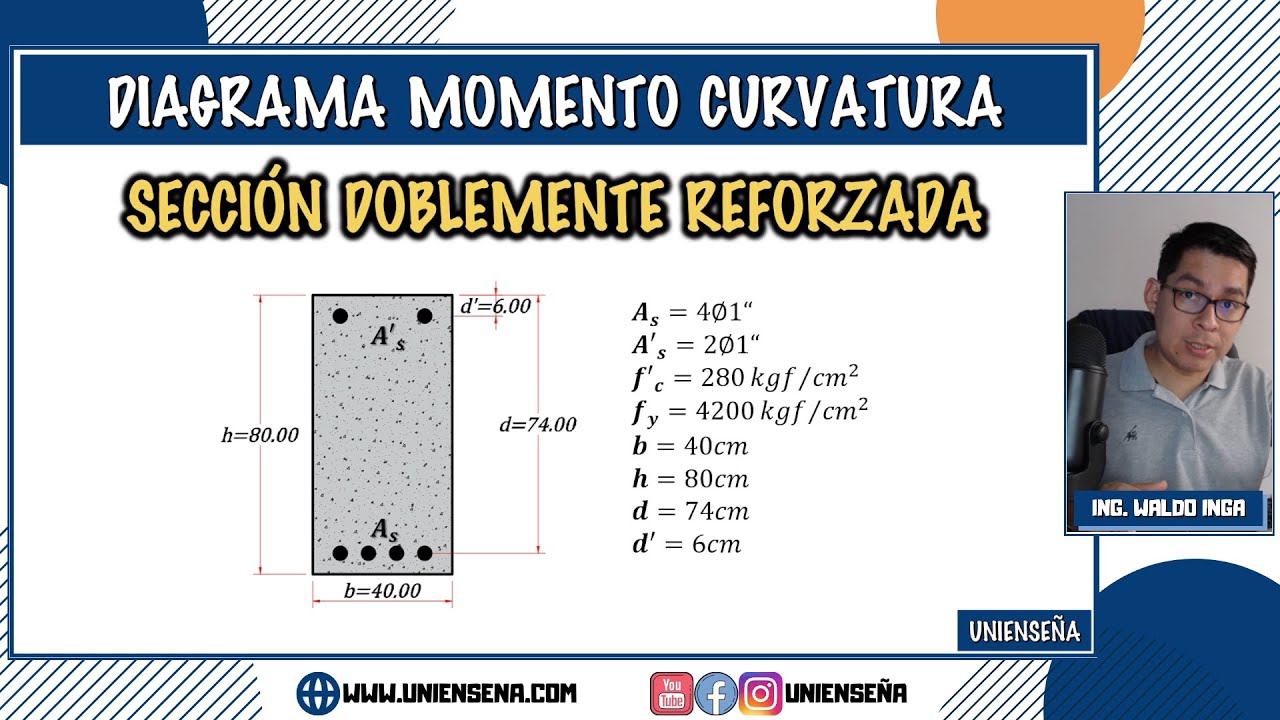 CONCRETO ARMADO | DIAGRAMAS DE MOMENTO CURVATURA | SECCIÓN DOBLEMENTE REFORZADA