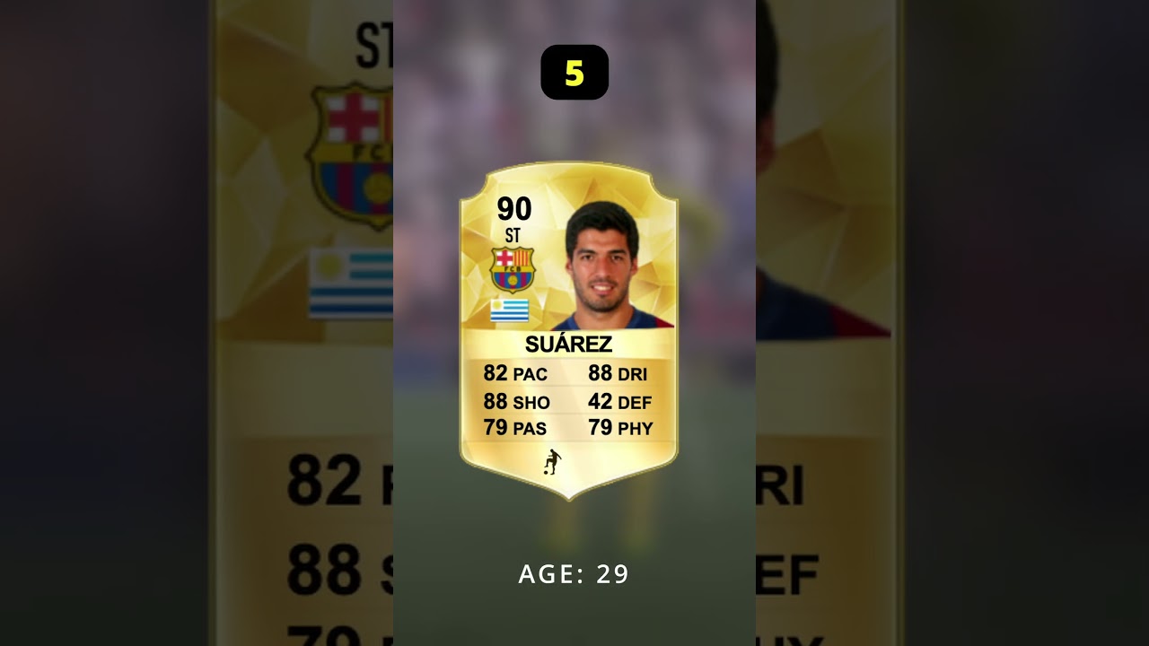 FIFA 16 | Top 10 Highest Rated Players