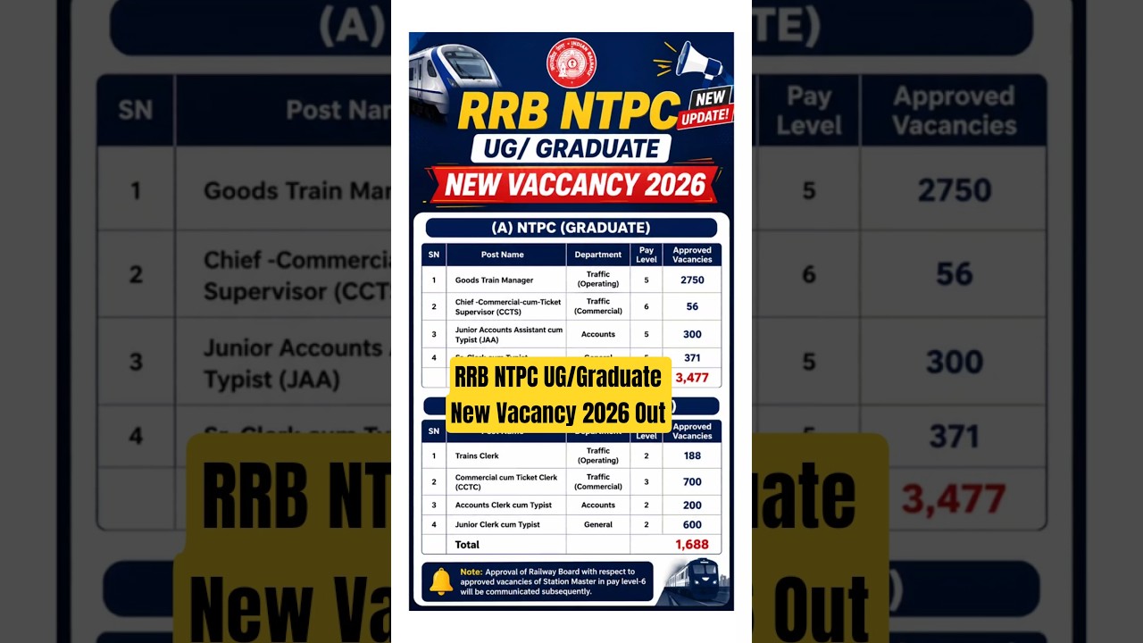 RRB NTPC New Vaccancy 2026 Out | RRB NTPC नई भर्ती 2026 Official Notice Out #ntpc