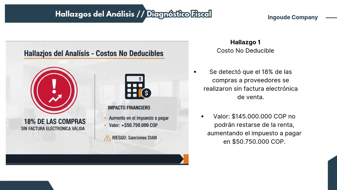 U3 Actividad Entregable - procedimiento tributario - Inversiones Textiles S A S