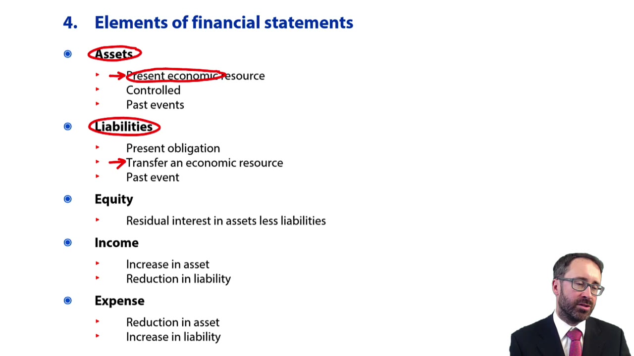 Elements of the financial statements – CIMA F1 Financial Reporting