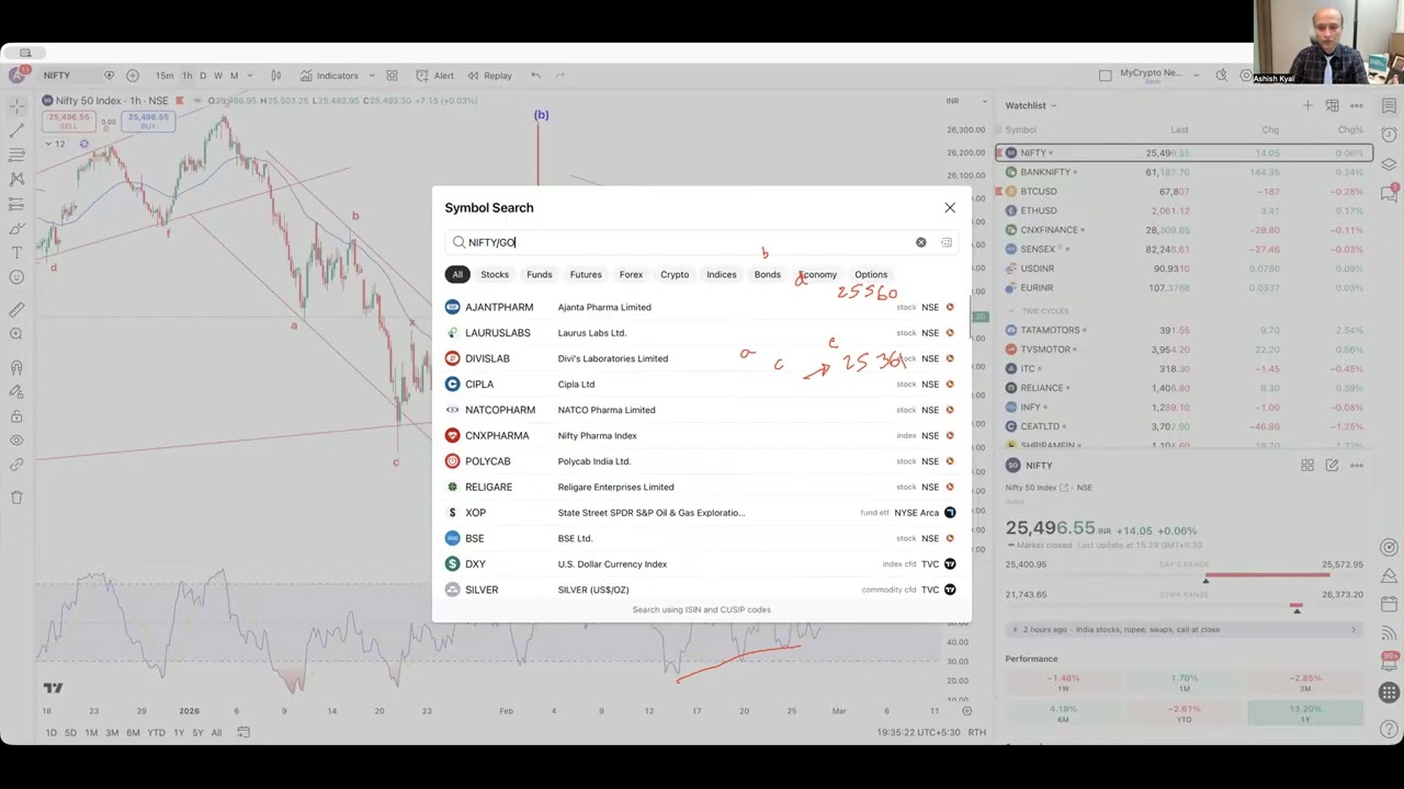 Nifty Volumes Big Move Signal, Get Ready!