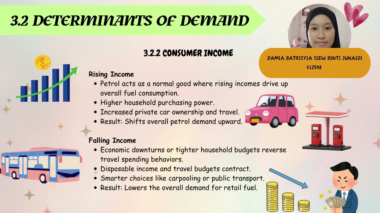 DEMAND ECONOMICS ANALYSIS OF PETRONAS, MALAYSIA&rsquo;S NATIONAL OIL COMPANY