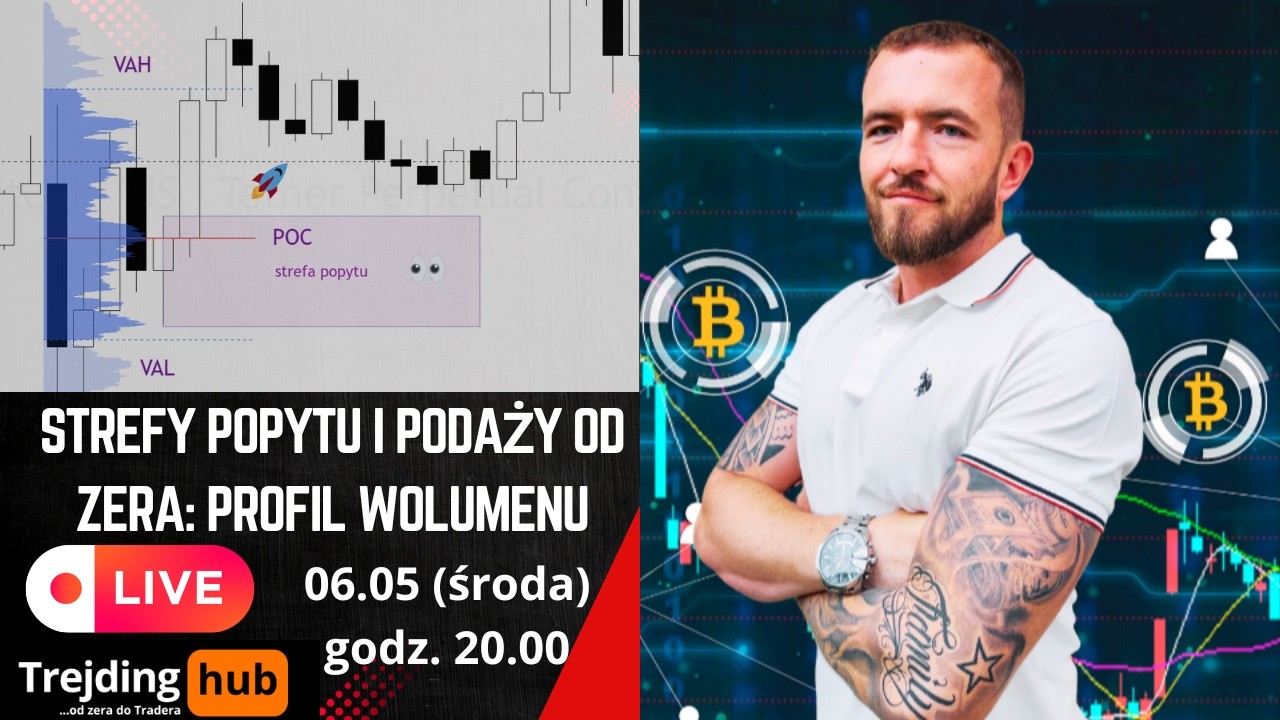 Strefy popytu i podaży od zera: Profil Wolumenu