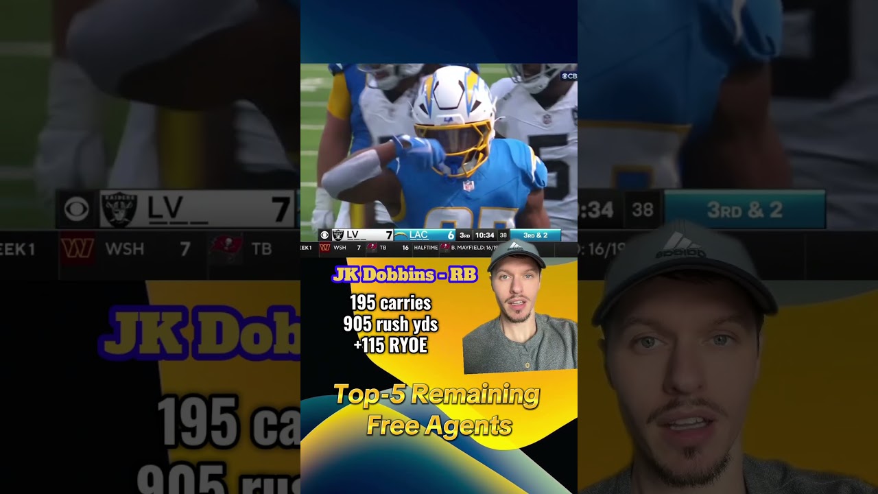 Free agency remnants 