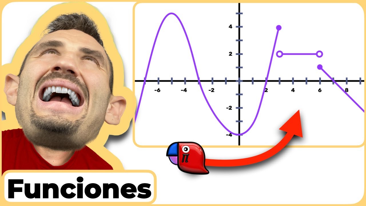 ✅ Análisis de funciones: Dominio, Recorrido, P. de Corte Crecimiento, Máximos, Mínimos, Simetría R17
