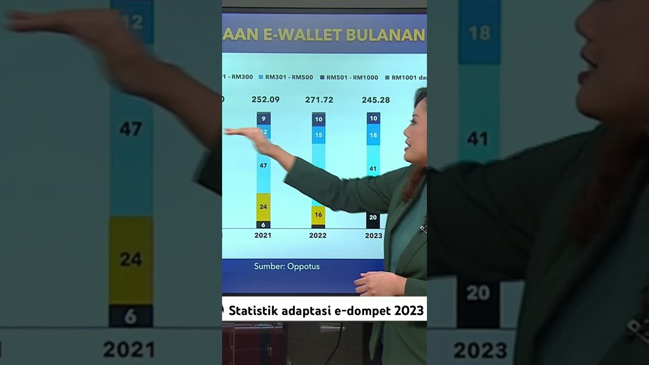 Statistik adaptasi e-dompet 2023 #AWANInews