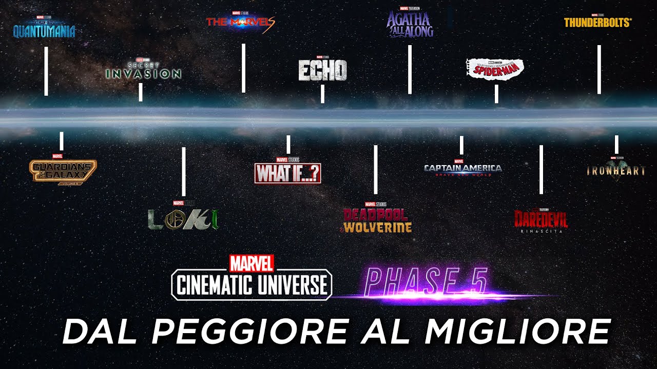 LA CLASSIFICA della FASE 5 del MCU. DAL PEGGIORE AL MIGLIORE!!!!
