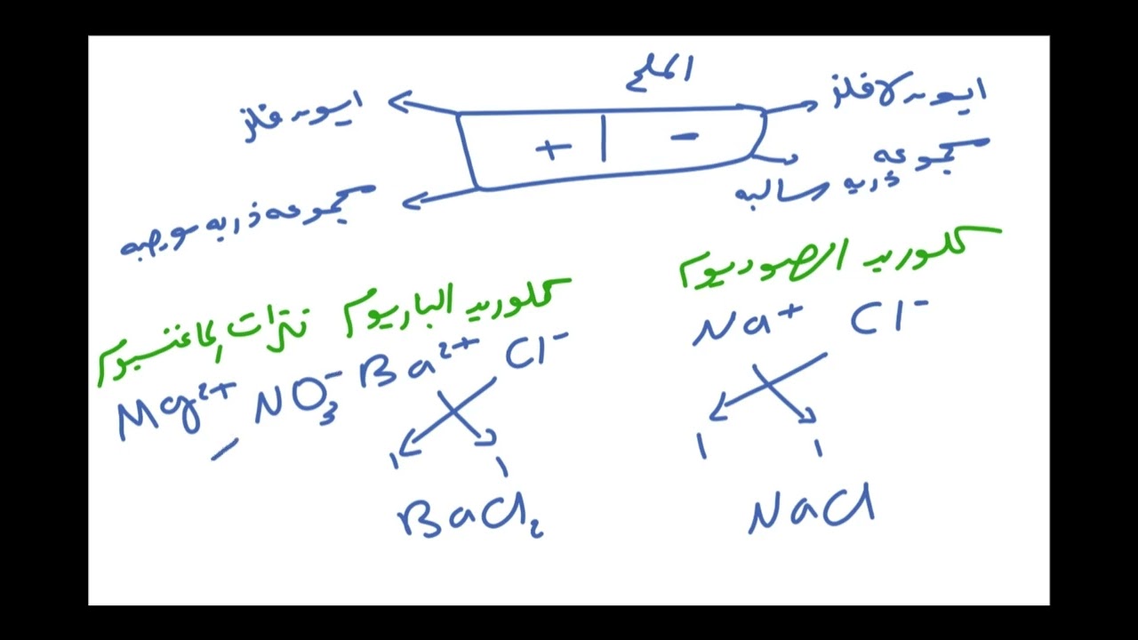  كتابة الصيغة الكيميائية بطريقة صحيحة