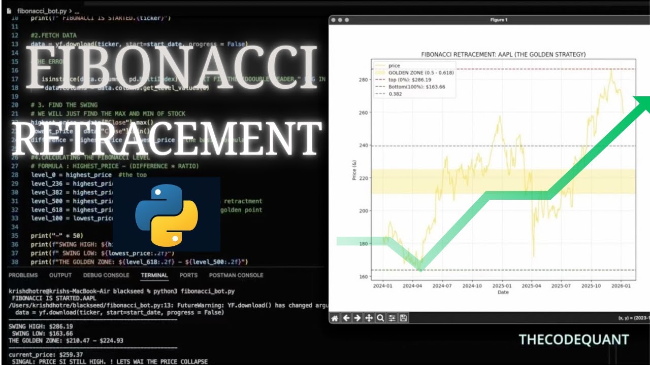 Can my fibonacci strategy beat the market ??