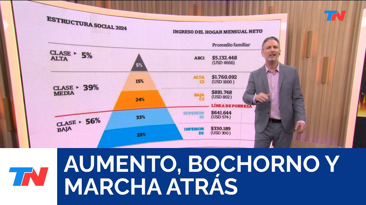 AUMENTO, BOCHORNO Y MARCHA ATRÁS I Editorial de Diego Sehinkman