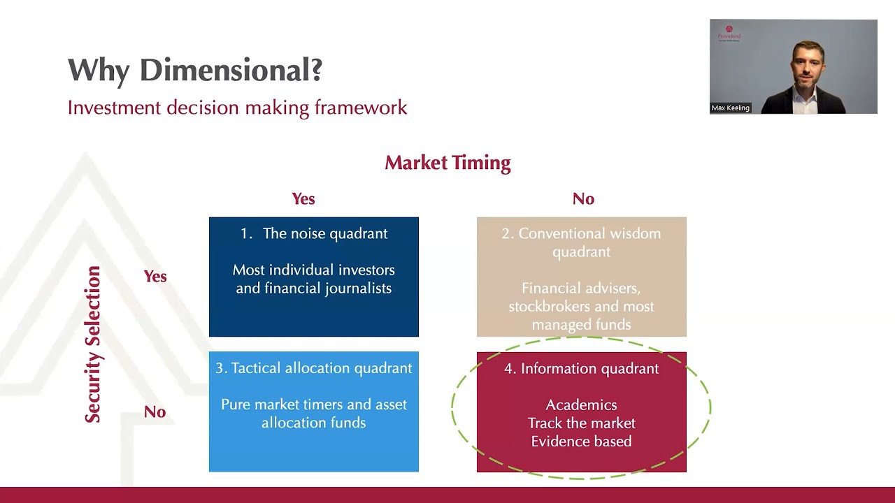 How Do You Make Better Investment Decisions