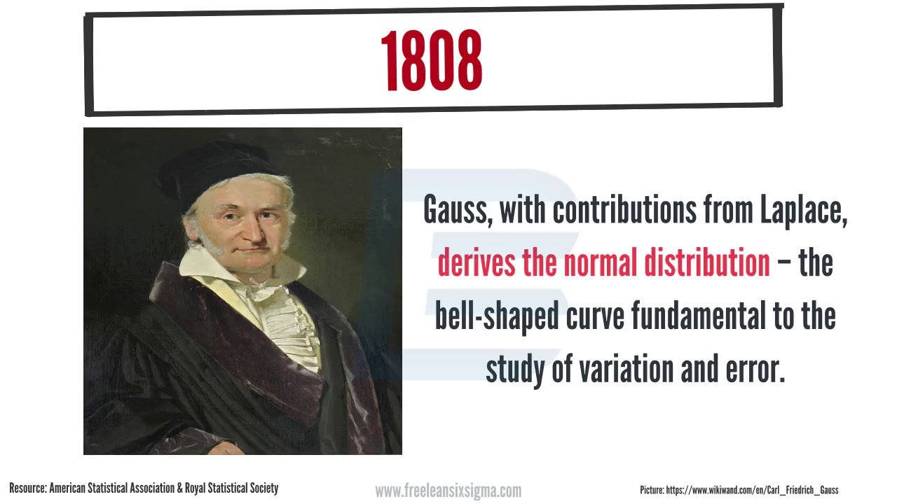 Statistics 1. The history of statistics