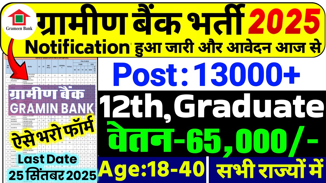 Gramin Bank Recruitment 2025 | Gramin Bank Vacancy 2025 | ग्रामीण बैंक भर्ती 2025 | Bank Jobs 2025