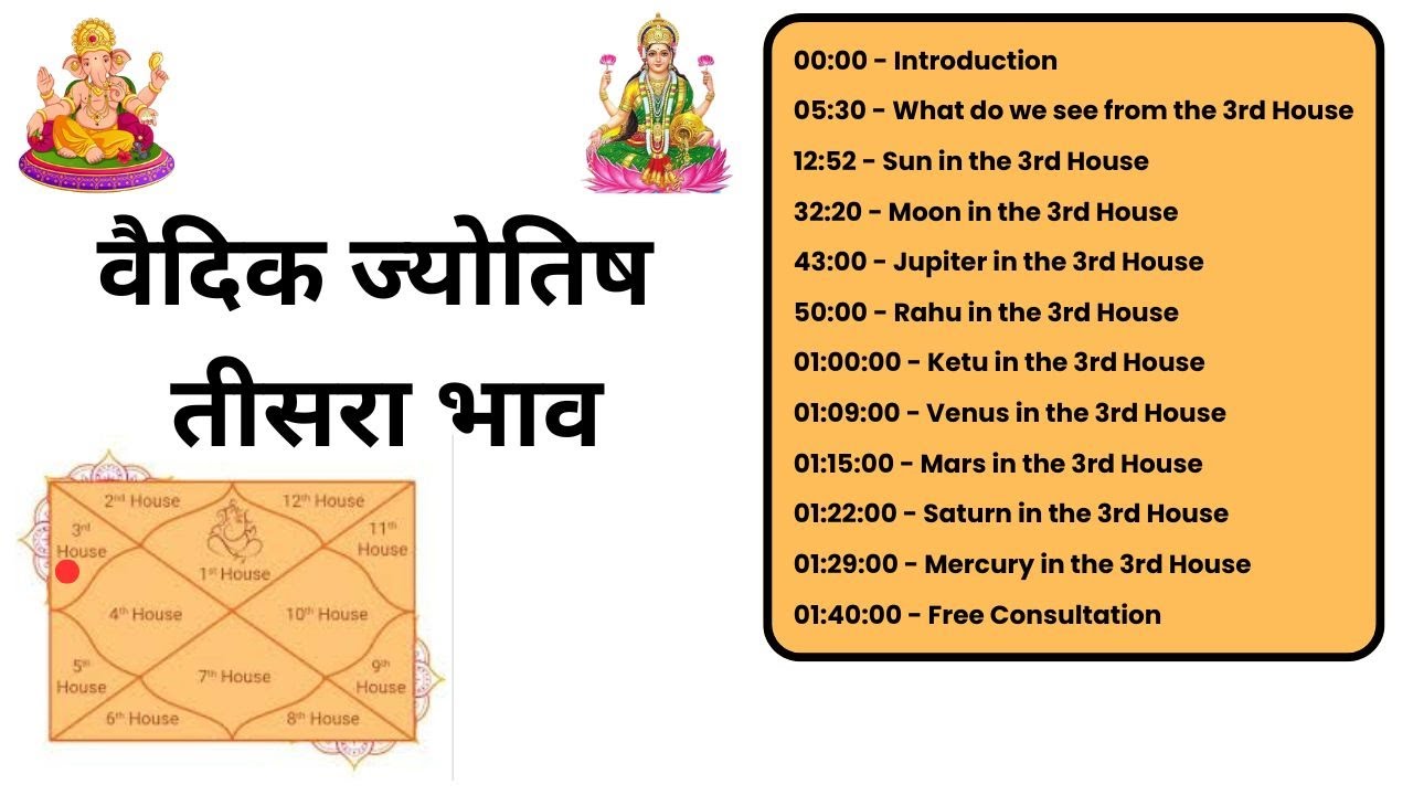 ज्योतिष में तीसरा भाव | 3rd House in Vedic Astrology Explained in Hindi | Astrology Class | Live
