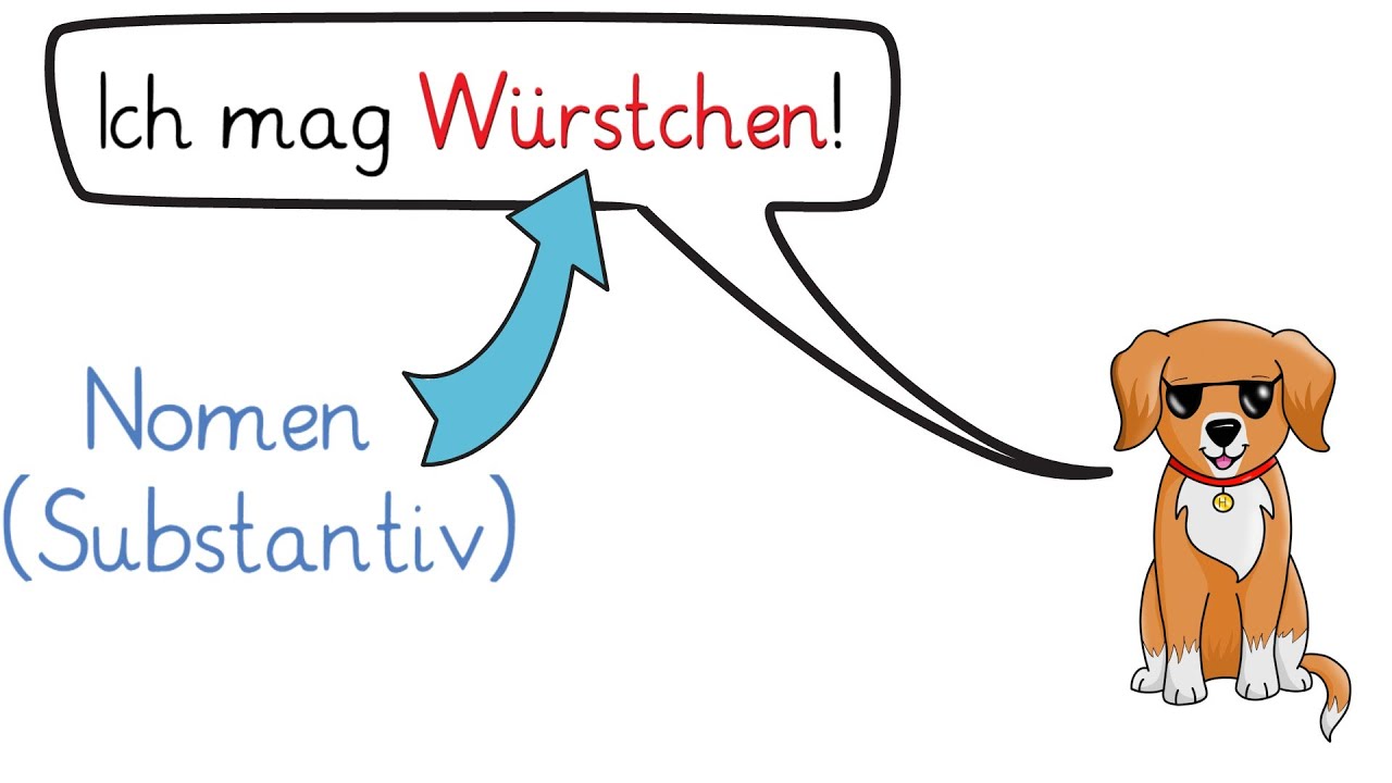 Nomen erkennen: Erklärung für Kinder (Substantive, Großschreibung)