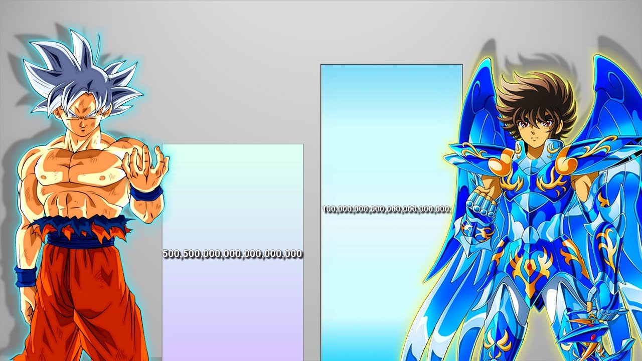 Seiya VS Goku POWER LEVELS - DB/DBZ/DBS/Saint Seiya/ Hades Chapter