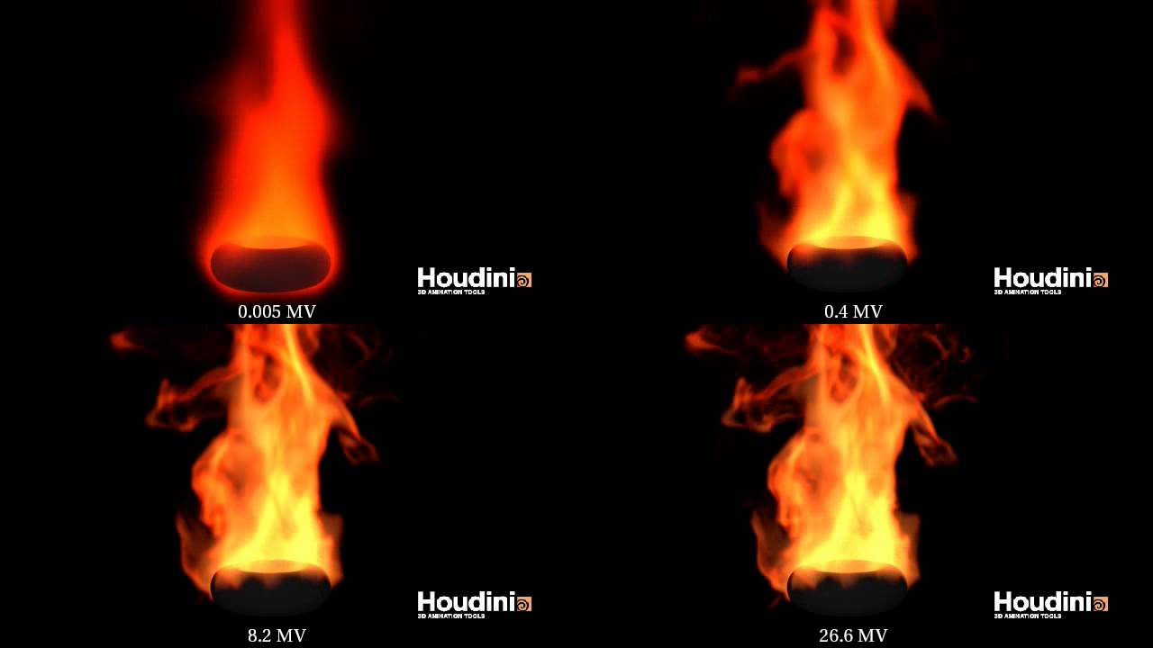 Fire Simulation Voxel Resolution Test