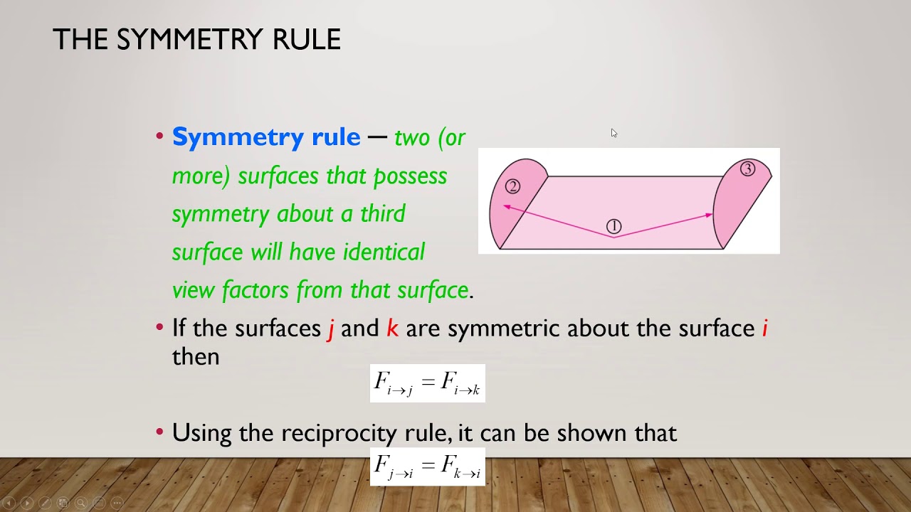 Chapter 6.2.3 Radiative Heat Transfer -Symmetry Rule