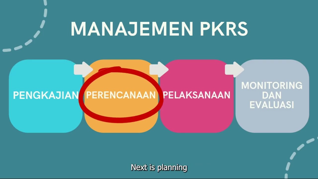 Manajemen dan Pelaksanaan PKRS