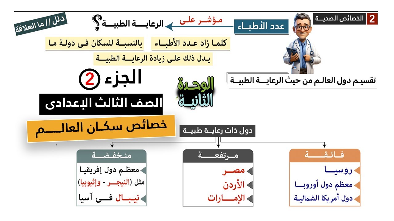 خصائص سكان العالم الصف الثالث الاعدادي | الجزء 2
