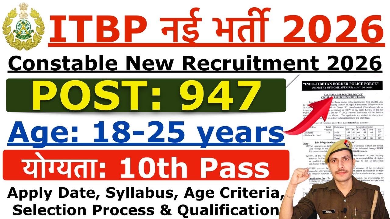 ITBP Constable New Vacancy 2026 | ITBP Constable Kitchen Recruitment 2026 | Age, Syllabus Details