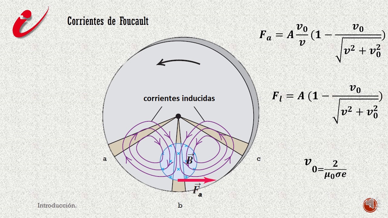 Corrientes de Foucault - David C&oacute;rdova