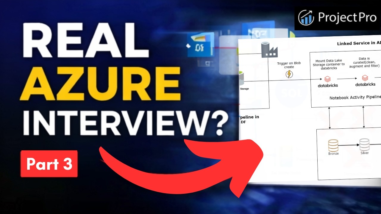 Mastering Azure Data Engineer Interview Questions 2026 | Interview Series-Part 3 | Final Part