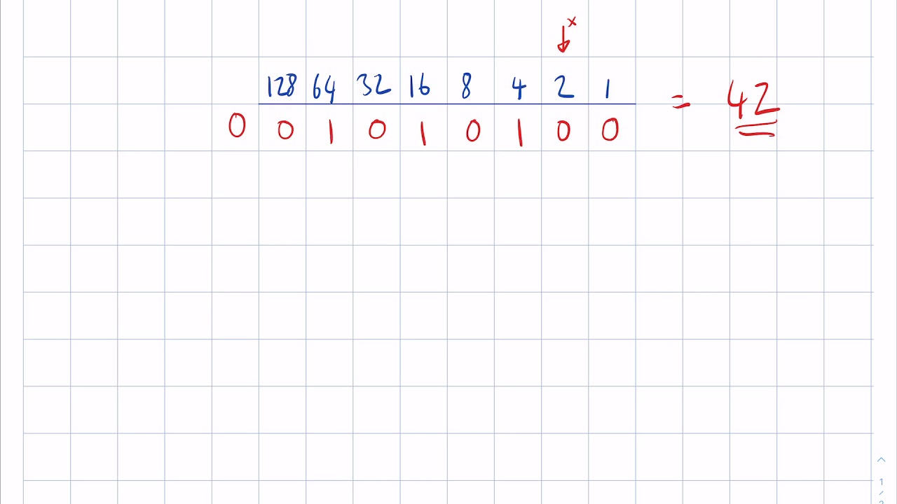 How to Multiply in Binary using Left Shift